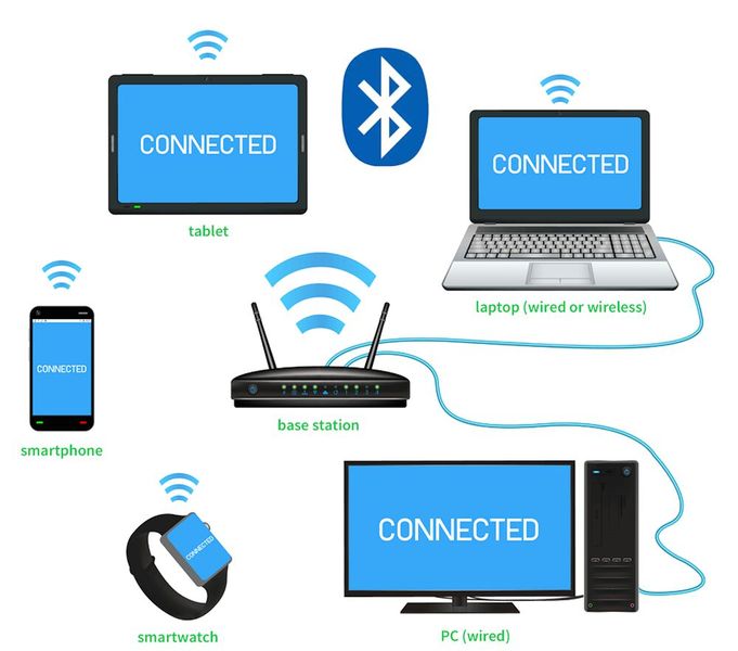 Ein PAN im Überblick: Es kann sowohl kabelgebunden (zum Beispiel via USB) als auch kabellos (beispielsweise mittels Bluetooth) aufgebaut werden. (Bild: GCSE Computing Fundamentals / „Bourne to Code“)