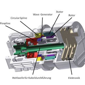 Schnitt durch ein Gelenk: Für den Spaceclimber wurden Beine mit vier baugleichen Gelenken entwickelt.