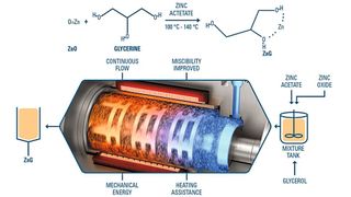 Synthese von Zinkmonoglycerinat (ZnG) (Bild: © WAB-GROUP®)
