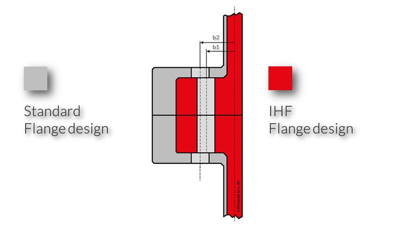 Optimierte-Flanschauslegung-mit-IHF-Stretch-System (Bild: ITH)