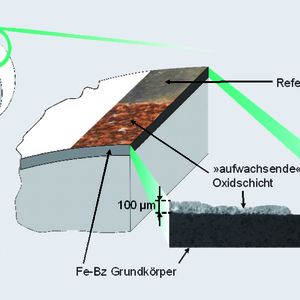 Bild 2 (links): Oxidschichtaufbau auf Schleifscheibenoberfläche.