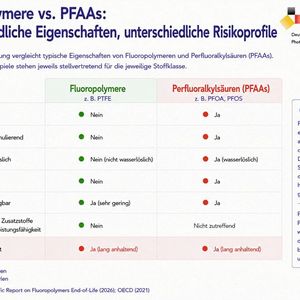 Fluoropolymere vs. PFAAs: Eigenschaften und Risikoprofile(Bild:  KI-generiert)