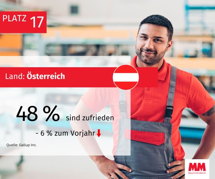  (Bild: MM Maschinenmarkt)