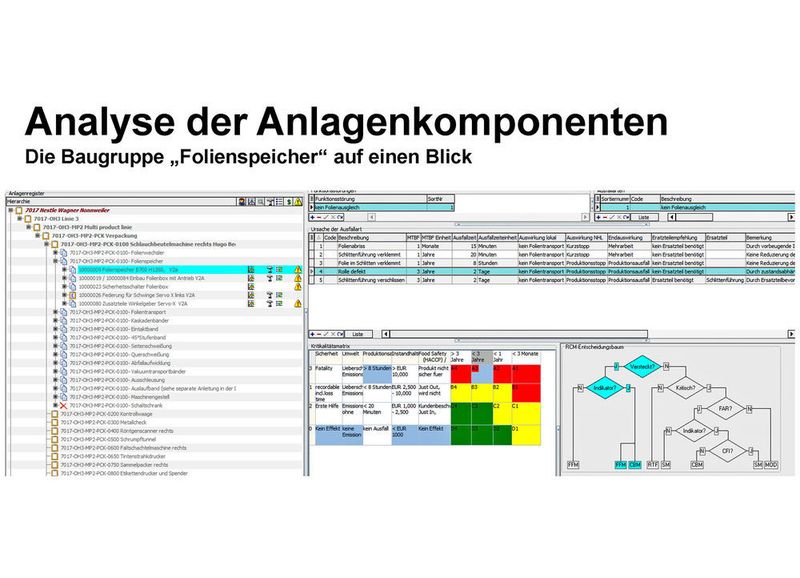 ... zahlreiche Faktoren für die Weiterentwicklung des Systems. (Bild: SKF)