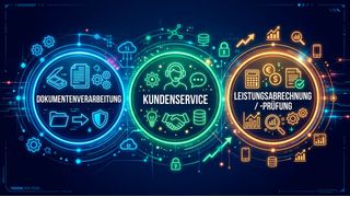 Die Studienautoren erkennen drei KI-Einsatzfelder in der GKV: Dokumentenverarbeitung, Kundenservice sowie Leistungsprüfung und -abrechnung. (Bild: Gemini / KI-generiert)