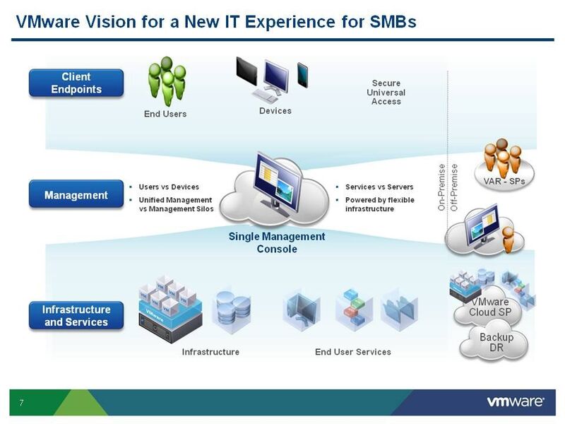 Das neue Cloud-Modell für den Mittelstand von VMware. (Archiv: Vogel Business Media)