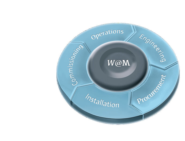 Web-basiert, sys- temunabhängig und zukunftsweisend: W@M von Endress+ Hauser bietet Tools und umfassende Informationen rund um Ihre Anlagen- Komponenten. (Endress+ Hauser)