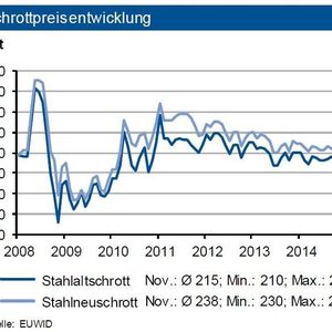 (Quelle: siehe Grafik)