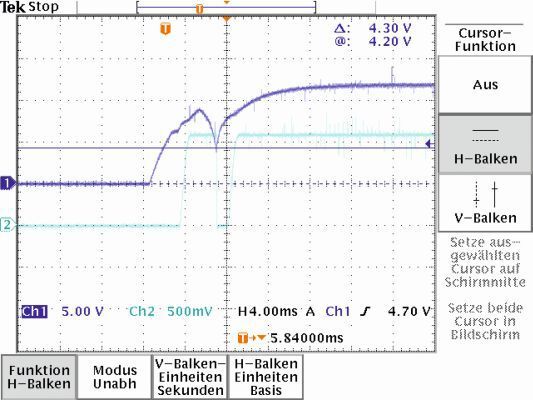 Bild 6: Verhalten der Ausgangsspannung im Falle eines Kurzschlusses. Im Hiccup Mode fährt die Spannung nach der Überlast wieder hoch. (Bild: Texas Instruments)