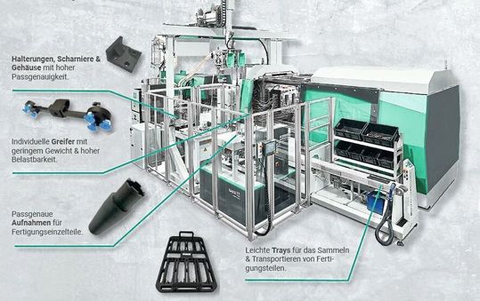 3D-Druck in der industriellen Anwendung: Einsatzbeispiele am Beispiel einer Arburg-Spritzgießanlage mit integrierter Automation.(Bild:  InnovatiQ)