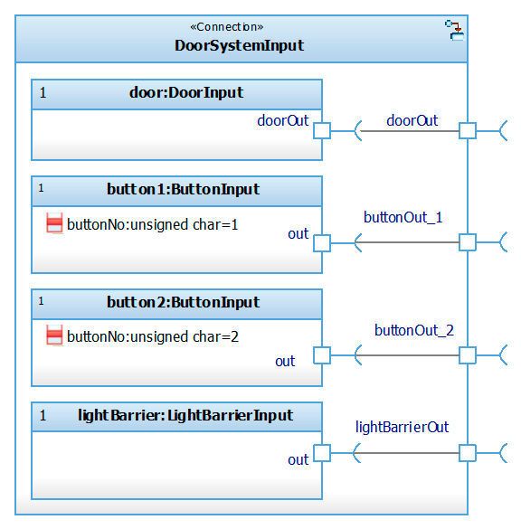 Bild 6: Input-Connection für Schiebetüre. (Johannes Scheier)