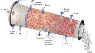 Continuous production in the pharmaceutical industry: CFD supports developers as they search for the ideal process.(Source: Novartis/MIT) (Graphic: CD-Adapco)