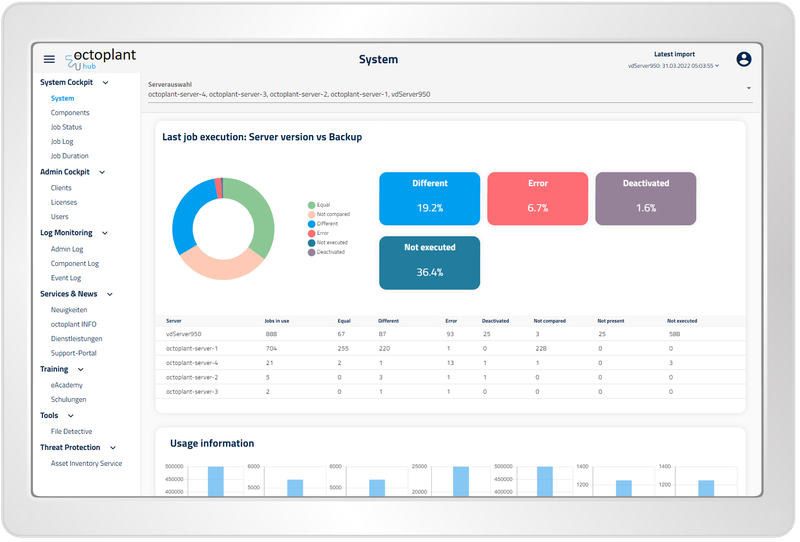 (Quelle:  Auvesy-MDT)