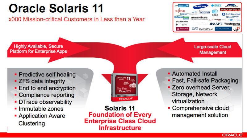Abbildung 2: Oracle Solaris 11 wird vom Herstller als das erste Betriebssystem für die Cloud angeboten, dass es Anwendern erlaubt,  Angebote als Infrastructure-as-a-Service (IaaS), Platform-as-a-Service (PaaS) und Software-as-a-Service (SaaS) für Unternehmen aufzubauen. (Bild: Oracle)