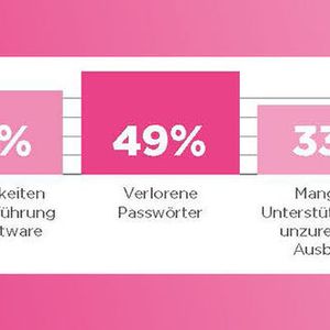 (Lenovo Group Limited)