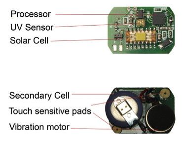 Intelligenter Sonnenschutz beim Sport: UVeBand (UVeBand)