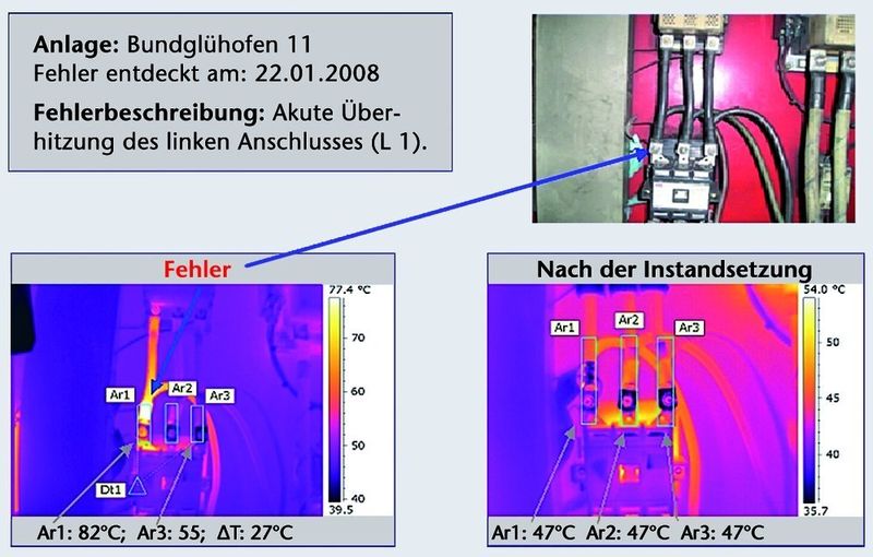 Bild 4: Mit Hilfe der Thermografie können defekte Kabel und Bauteile von laufenden Maschinen aufgespürt werden. Ein überhitztes Zuleitungskabel, wie bei dieser Verkabelung für einen Glühofen, drückt sich durch eine zu hohe Helligkeit aus.  Bild: Alu Norf (Archiv: Vogel Business Media)