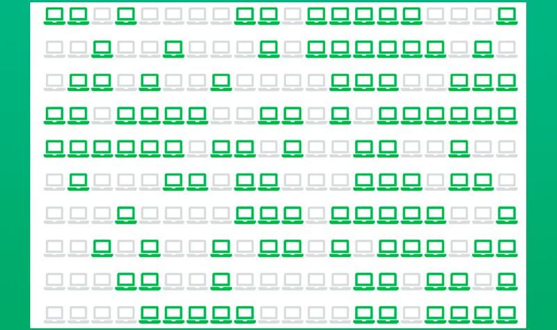 Endgeräte, die vom Arbeitgeber lezenziert sind, ersetzen keine Verantwortung: Bei 30 Prozent der infiltrierten Systeme handelt es sich um von Unternehmen lizenzierte Geräte. 46 Prozent der infiltrierten Geräte, von denen Anmeldedaten für Unternehmenssysteme gestohlen wurden, erwiesen sich als nicht von der jeweils betroffenen Organisation verwaltete Geräte. - Die Grafik zeigt den Anteil der nicht unternehmensseitig verwalteten Geräte mit Unternehmensanmeldedaten, die in Infostealer-Logs aufgeführt sind (jedes Symbol entspricht 0,5 Prozent)(Bild:   „Data Breach Investigations Report 2025“ von Verizon)