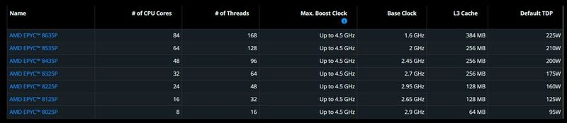 Die verschiedenen Modelle der Epyc-8005-Serie im Überblick (Bild: AMD)
