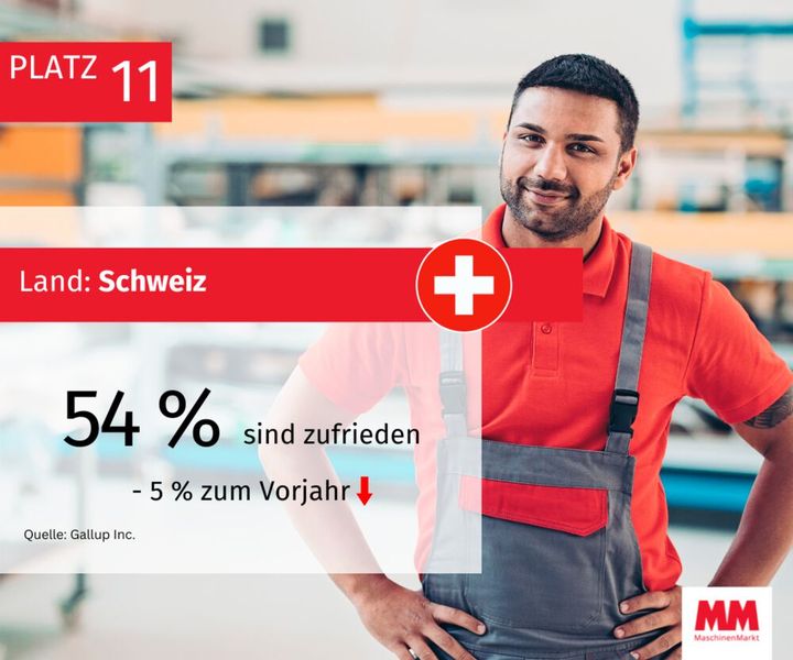  (Bild: MM Maschinenmarkt)