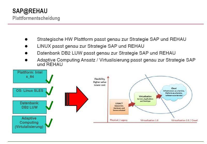 Die technische Basis des Projekts Private SAP-Cloud bei REHAU, Bild: REHAU (Archiv: Vogel Business Media)