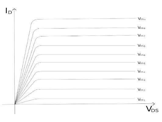 Figure 33: Characteristics of a power MOSFET