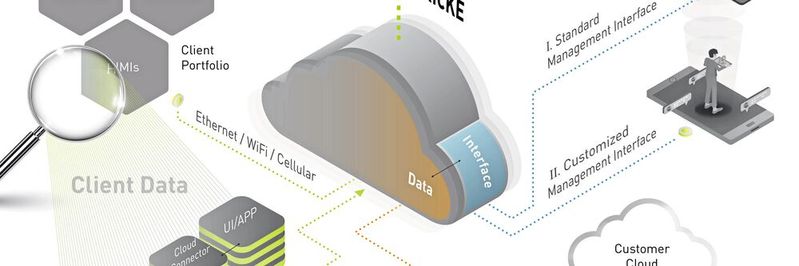 Cloud-Solution von Garz & Fricke: Die Lösung, basierend auf GNU/Linux, bietet Kunden eine flexible Plattform. Cloud-Solution von Garz & Fricke: Die Lösung, basierend auf GNU/Linux, bietet Kunden eine flexible Plattform.
