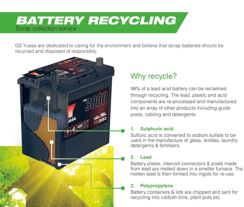 GSY_Battery_Recycling_Why_s ()