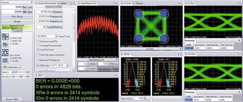 Bild 2: Einstell- und Analysemöglichkeiten eines Signalanalysators für kohärente Lichtwellen. Hier wurde ein optisches 32-Gbaud-Signal mit 50 GS/s und einer Bandbreite von 23 GHz digitalisiert. (Tektronix)