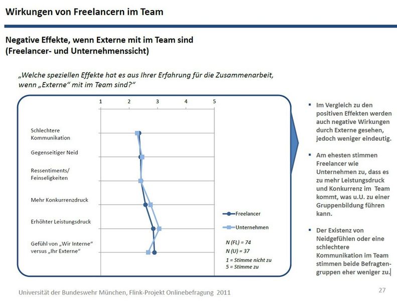 Studie: IT-Freelancer als Phänomen einer Arbeitswelt im Wandel (Bild:)