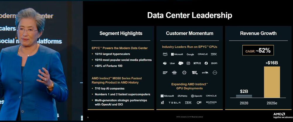 Eviden und AMD liefern Europas neuen Exascale-Supercomputer || Bild 2 / 17