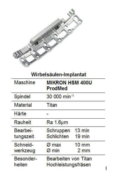 Wirbelsäulen-Implantate sind ein weiteres Beispiel für Medizintechnik-Produkte, die auf Fräsmaschinen hergestellt werden können. (Archiv: Vogel Business Media)