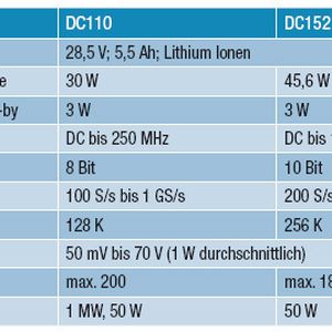 Tabelle 1: Technische Daten des CRDAQ
