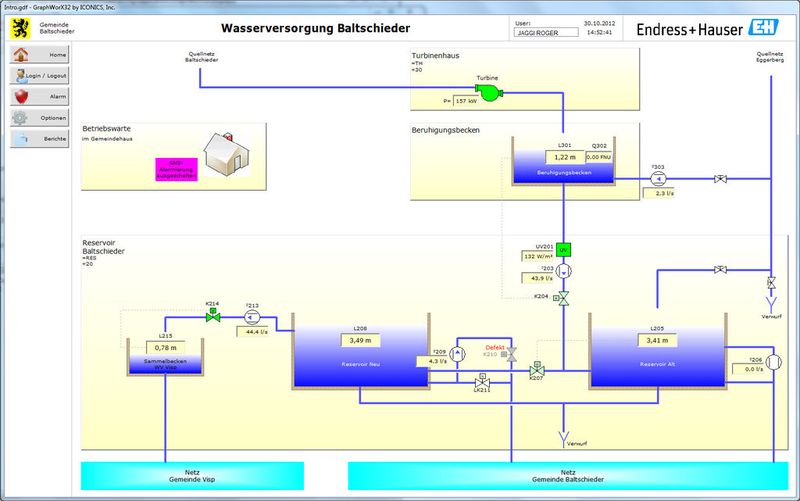 Das Einstiegsbild des neuen Leitsystems bietet einen schnellen Überblick über Reservoirstände und Zu-/Abflüsse. (Bild: Endress+Hauser)