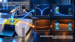 Versuchsaufbau: Mit einer Magnetfeldmessung lässt sich die Lebensdauer blauer OLEDs früh anzeigen. (Bild: The Korea Advanced Institute of Science and Technology (KAIST))