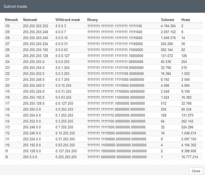 Bei der Planung der Subnetze hilft auch eine Übersicht der möglichen Subnetze. Das vermeidet Fehler und beschleunigt Dokumentation und Verwaltung. (Joos)
