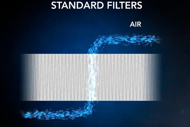 Bei einem Filter in Standardbauweise wird der Luftstrom stark umgelenkt. Das führt zu hohen Ansaugverlusten. (Bild: UFI)