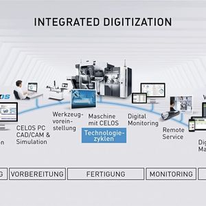 Unter dem Schlagwort Integrated Digitization präsentiert DMG Mori Wege in die vernetzte Produktion.