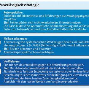 Bild 1: Die Zuverlässigkeitsstrategie von Lenze baut auf drei Säulen auf, die alle an der Produktentstehung beteiligten Prozesse im Hinblick auf die Erfüllung der Zuverlässigkeitsanforderungen der Anwender über die gesamte Lebensdauer von Produkten abdecken. Bild: Lenze