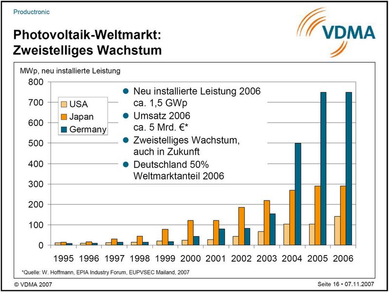  (Archiv: Vogel Business Media)
