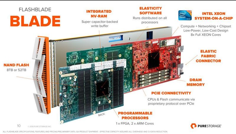 Das Array ist aus einzelnen Flash-Blades aufgebaut, die jeweils aus einer Flash-Platine mit acht oder 52 TB Kapazität und einem Controller mit Intel-Xeon-Prozessor bestehen.  (Pure Storage)