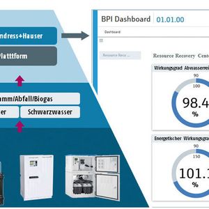(Quelle: Endress+Hauser)