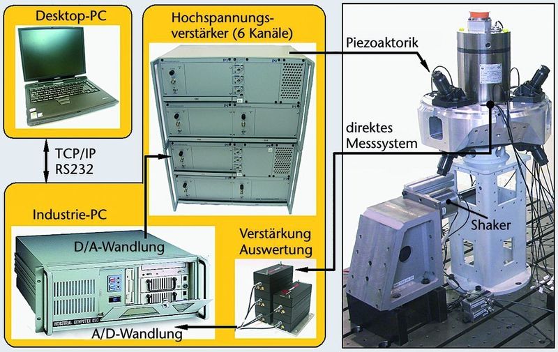 Bild 2: Komponenten der Ansteuer- und Verstärkertechnik. (Archiv: Vogel Business Media)