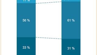 Aktuelle Situation im Großanlagenbau: Der Wettbewerbsdruck im Anlagenbau hat signifikant zugenommen. (Bild: VDMA/Klaus Gottwald)