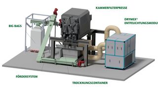 Getrockneten Schlamm staubfrei und energiesparend abfüllen (Bild: Harter)