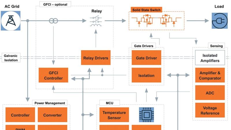 Bild 1:  Blockdiagramm eines Solid State Leistungsschalters (SSCB).(Bild:  onsemi)