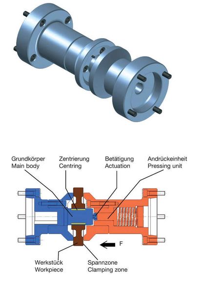 Hydraulisch betätigtes Dehnspannsystem mit Andrückeinheit für die Zahnradbearbeitung. Sie ermöglicht eine präzise Zentrierung. Das Spannen des Werkstücks – und somit die Kraftbetätigung – erfolgt durch die Andrückeinheit. (Archiv: Vogel Business Media)