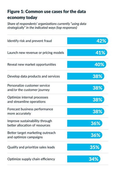 Die meisten Unternehmen nutzen Daten zur Risikominimierung.  (Bild: Snowflake)