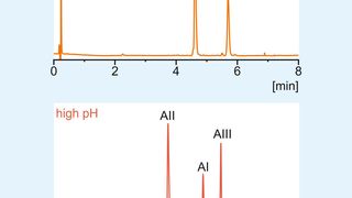 Abb.1: Trennung von Angiotensin I, II, und III mit einer 50 x 2.1 mm Kromasil EternityXT 1,8-C18 Säule [Bedingungen (niedriger pH, oben): mobile Phase A 0,1% TFA in Wasser (pH 1,9), mobile Phase B 0,1% TFA in Acetonitril, Gradient 0 min 9% B, 10 min 36% B, Flussrate 0,7 mL/min, Detektion UV @ 220 nm; Bedingungen (hoher pH, unten): mobile Phase A 0,1% Ammoniumhydroxid in Wasser (pH 11,0), mobile Phase B Acetonitril, Gradient 0 min 5% B, 10 min 40% B, Flussrate 0,7 mL/min, Detektion UV @ 225 nm.] (Akzo Nobel)
