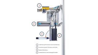 Taktzeiten nicht strapazieren: Die „CeraCode“-Kennzeichnung lässt sich zeitsparend entweder komplett inline oder in maximal ein bis zwei Sekunden mit Industriedruckern auf das Bauteil applizieren. Das Integrationskonzept von Senodis sieht vor, mithilfe einer Linearachse den notwendigen Vorschub für den Druck der Bauteil-ID zu gewährleisten. Mit einem ID-Scanner wird dann der Code erfasst und die Daten an die Steuerungssysteme übermittelt. (Bild: Senodis Technologies)